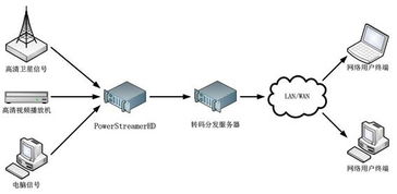 創視數碼 打造一體化數字信息展示解決方案，賦能企業智能化溝通